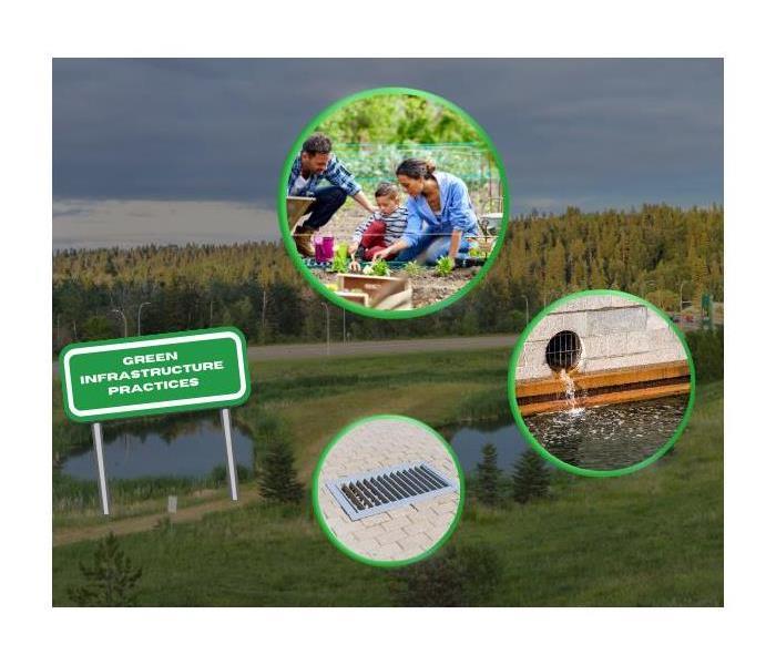 Image of a sign that says "Green Infrastructure Practices" with examples 